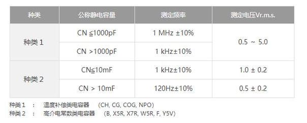 測(cè)量貼片電容的容量需要注意什么事項(xiàng)？