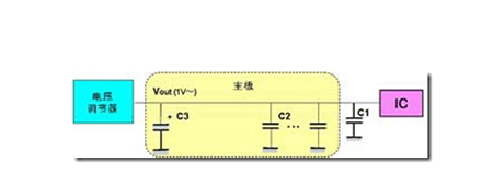 高壓貼片電容有哪些作用