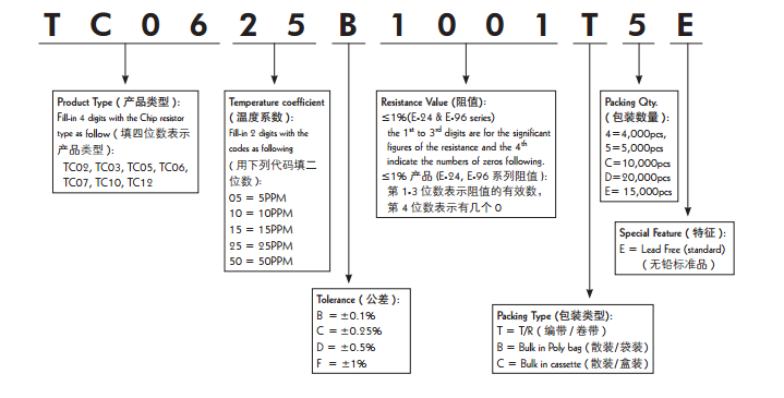 TC高精密薄膜電阻