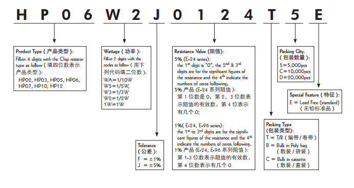 HP高功率厚膜電阻