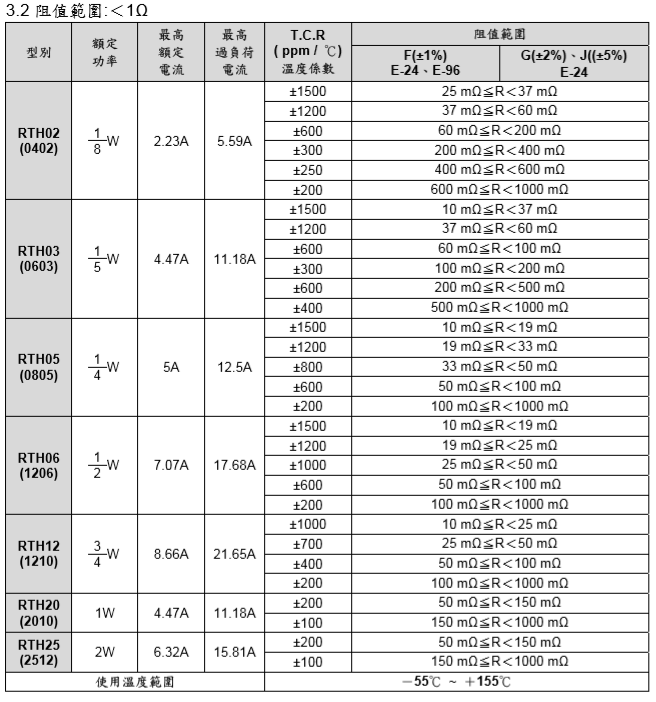 旺詮RTH功率電阻器解讀代碼