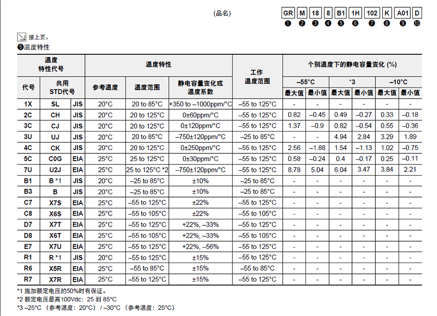 村田GRM貼片電容代碼說明