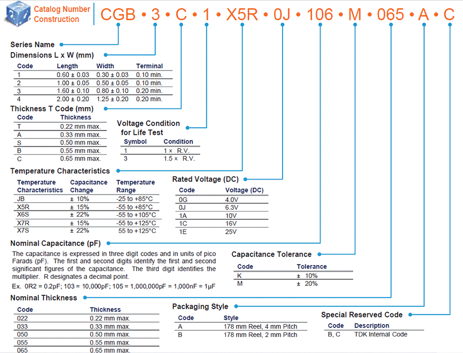 TDK-CBG多層陶瓷片式貼片電容代碼說(shuō)明