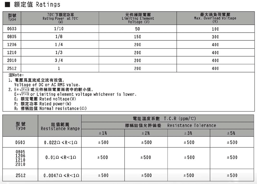 風(fēng)華厚膜超低阻值貼片電阻代碼說(shuō)明